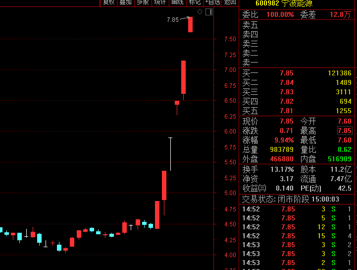 今日涨停股票详解两大爆炒股紧急提示风险