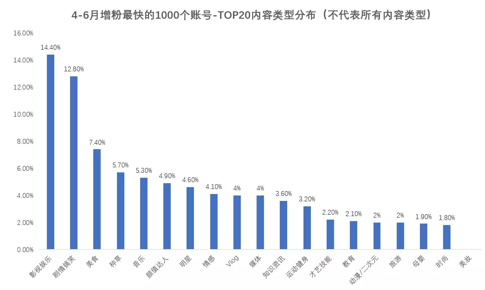 为什么不自己买布呢。