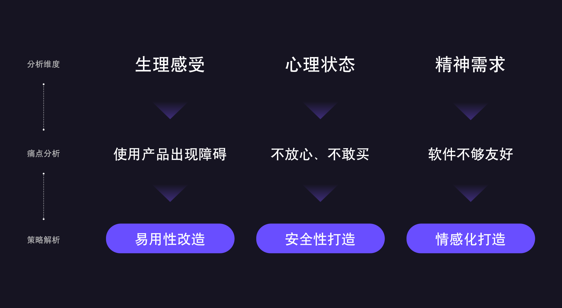 金融适老化“走心”上手指南