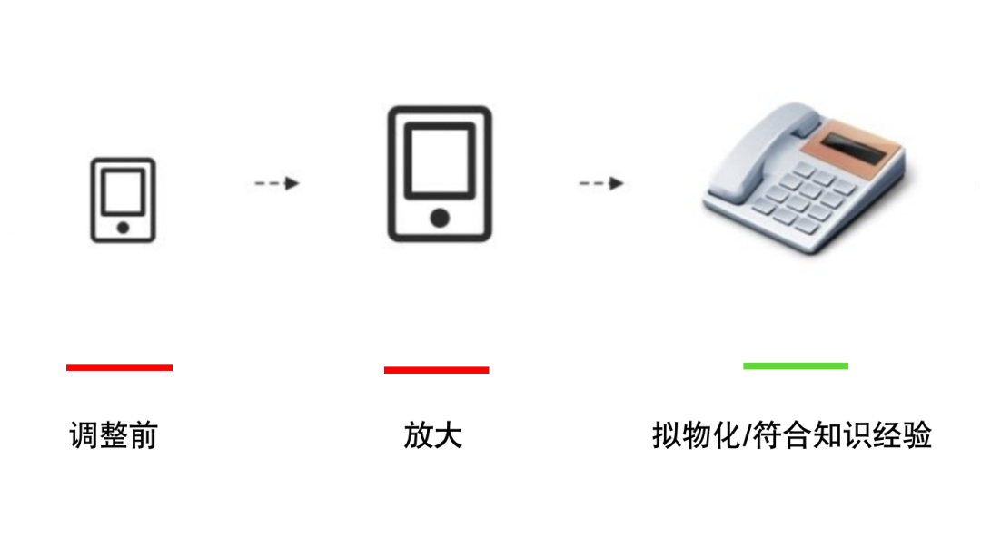 金融适老化“走心”上手指南