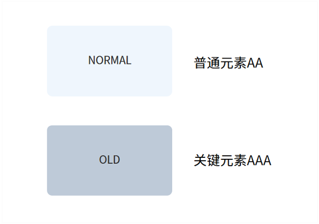 金融适老化“走心”上手指南