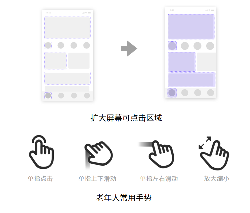 金融适老化“走心”上手指南