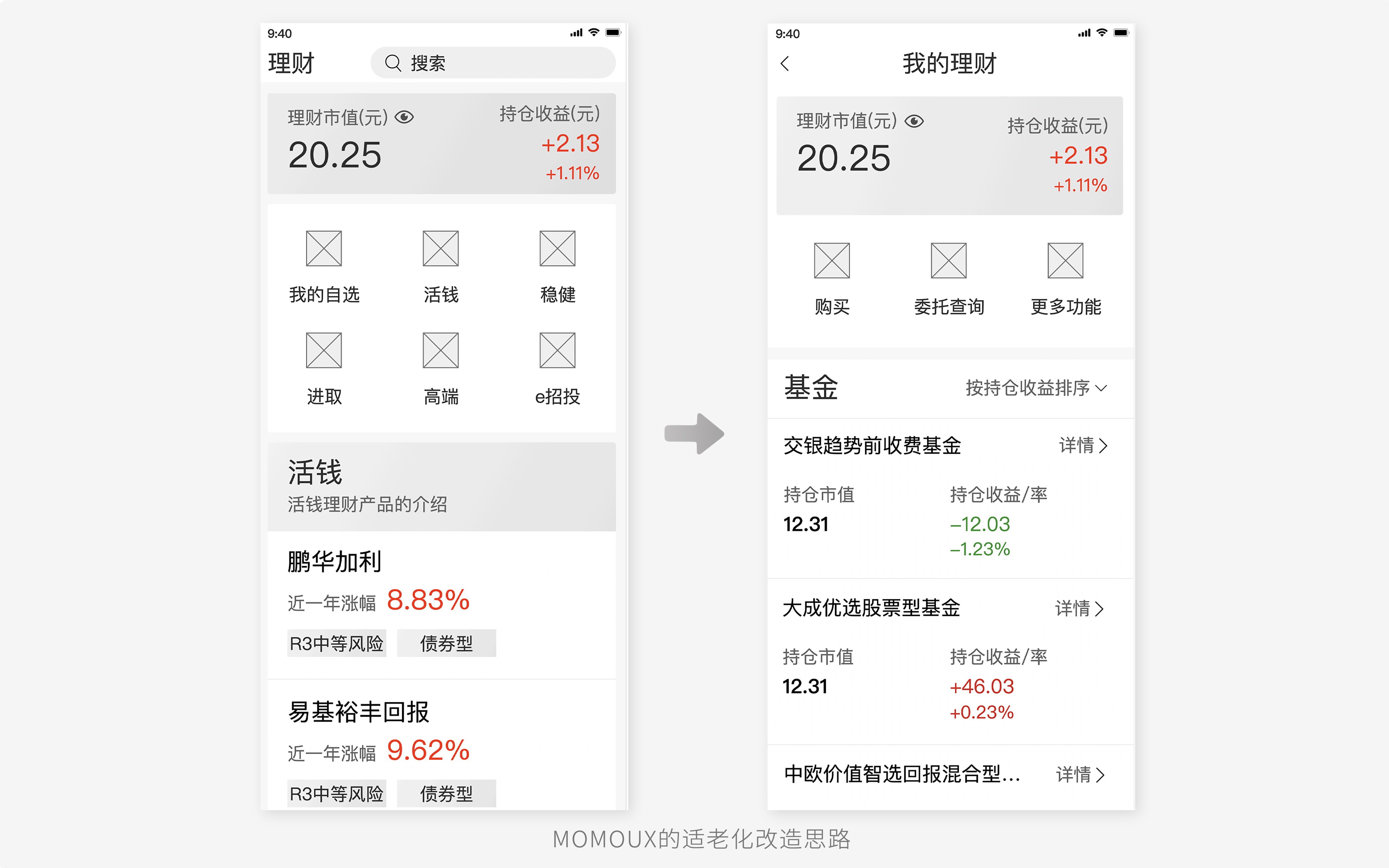 金融适老化“走心”上手指南