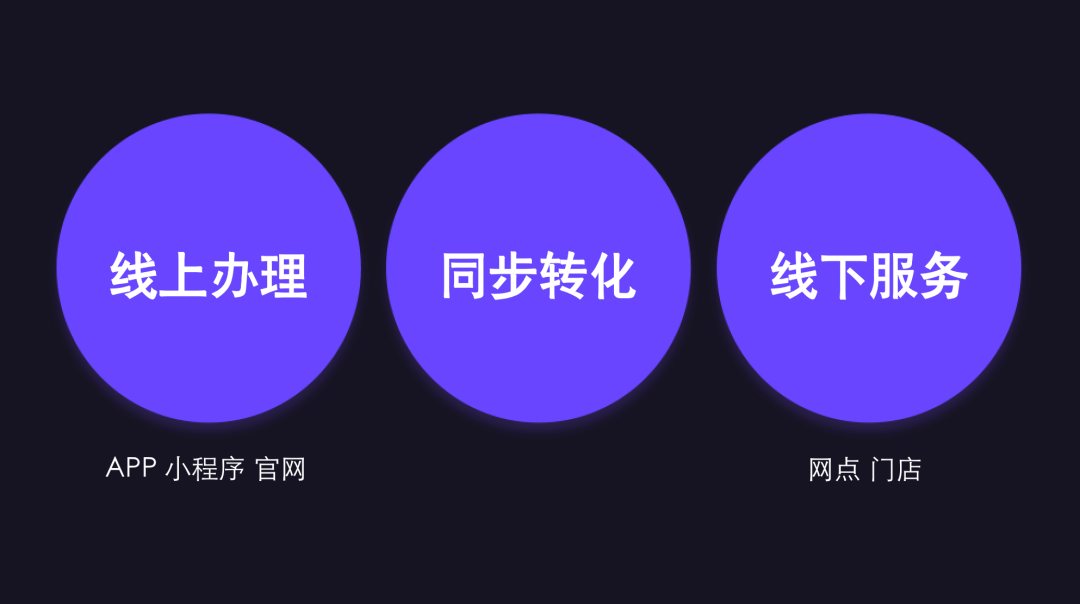 金融适老化“走心”上手指南