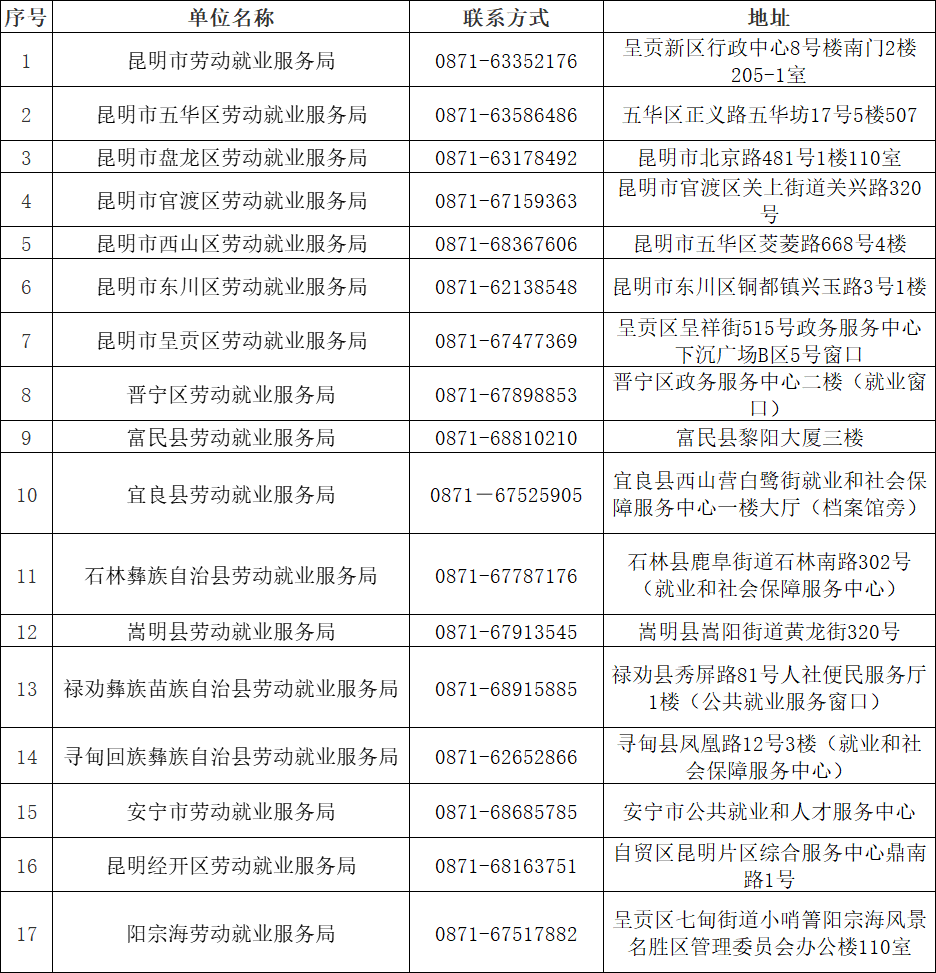 2022年度昆明市创业担保贷款政策解读及申请指南→