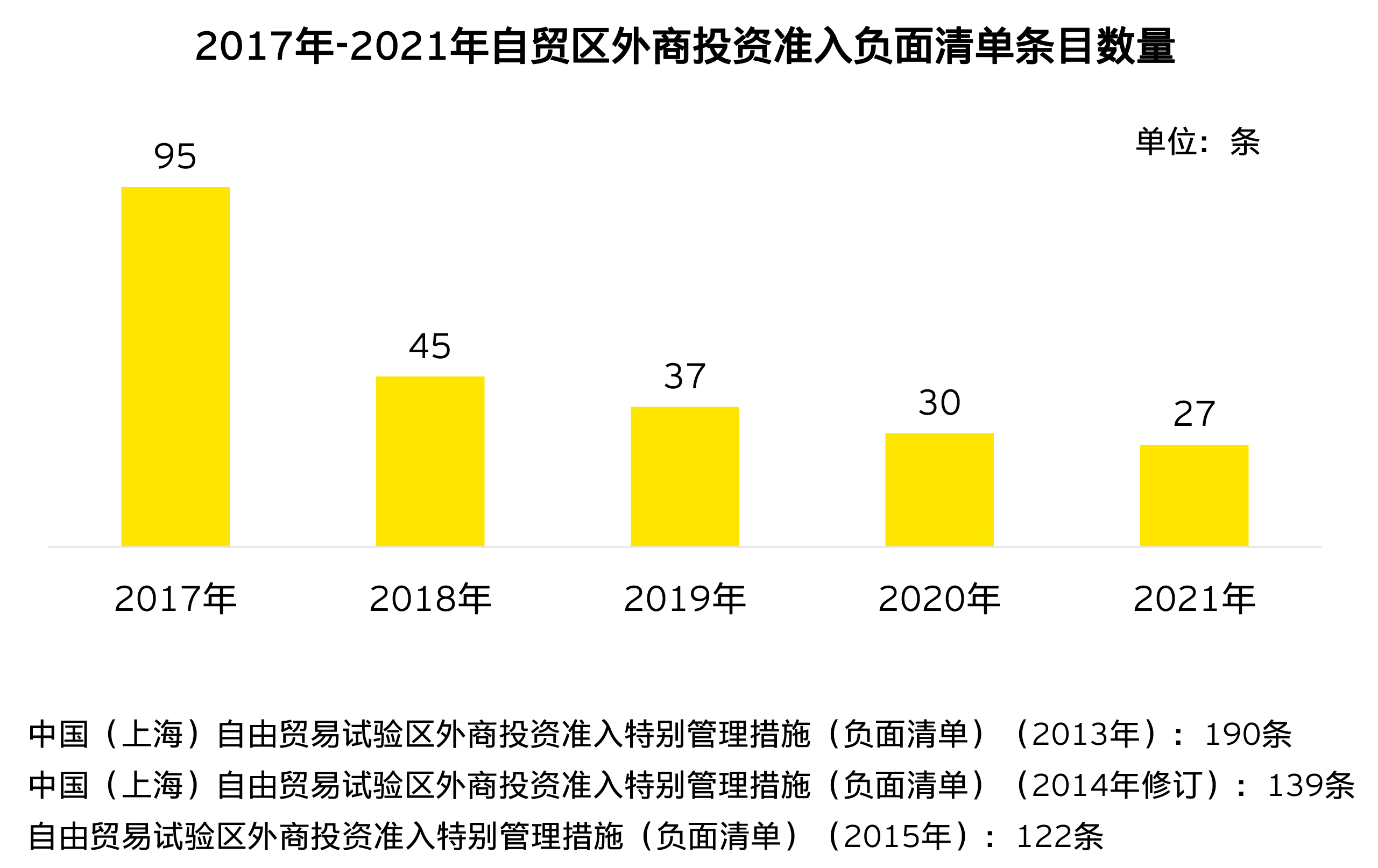 2022年中国经济10大看点与机遇