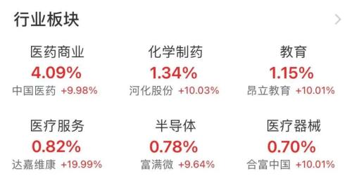 「板块港股」今日股票行情指数解析（A股三大指数齐跌，资源股集体回调）