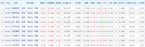 核污染防治概念火了！A股三大指数齐跌，资源股集体回调，能不能抄底？