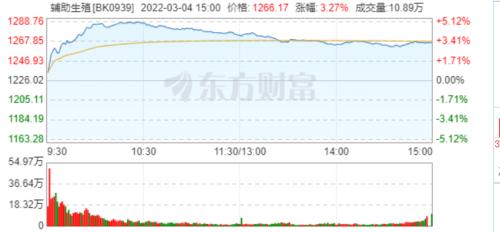 核污染防治概念火了！A股三大指数齐跌，资源股集体回调，能不能抄底？