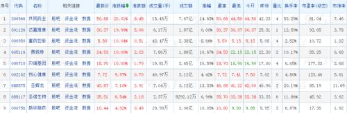 核污染防治概念火了！A股三大指数齐跌，资源股集体回调，能不能抄底？