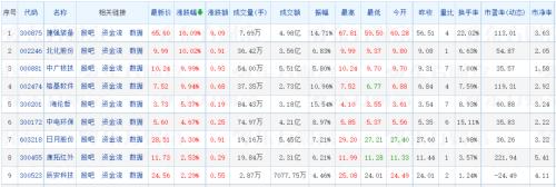 核污染防治概念火了！A股三大指数齐跌，资源股集体回调，能不能抄底？
