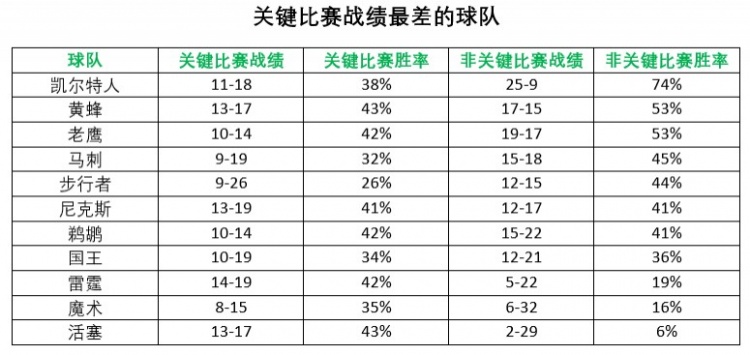 nba胜率为什么要计算(分析 | 凯尔特人为何被各大预测系统视为夺冠热门？)