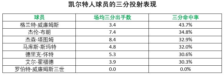 nba胜率为什么要计算(分析 | 凯尔特人为何被各大预测系统视为夺冠热门？)