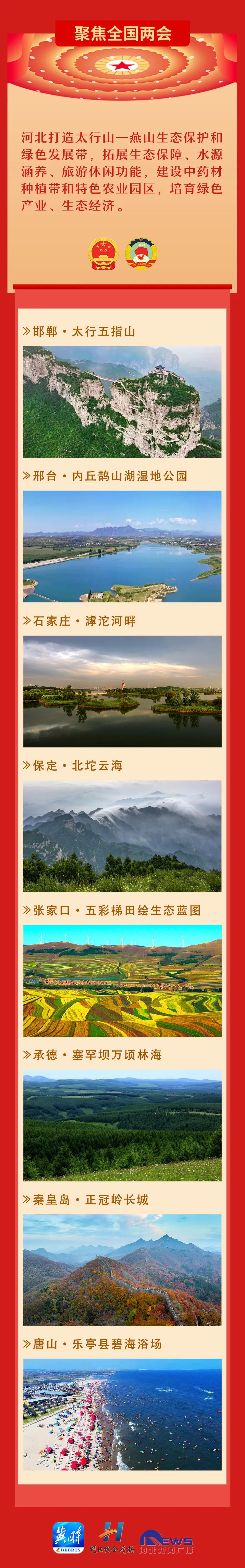 长图 | 河北“六带”发展布局第一卷