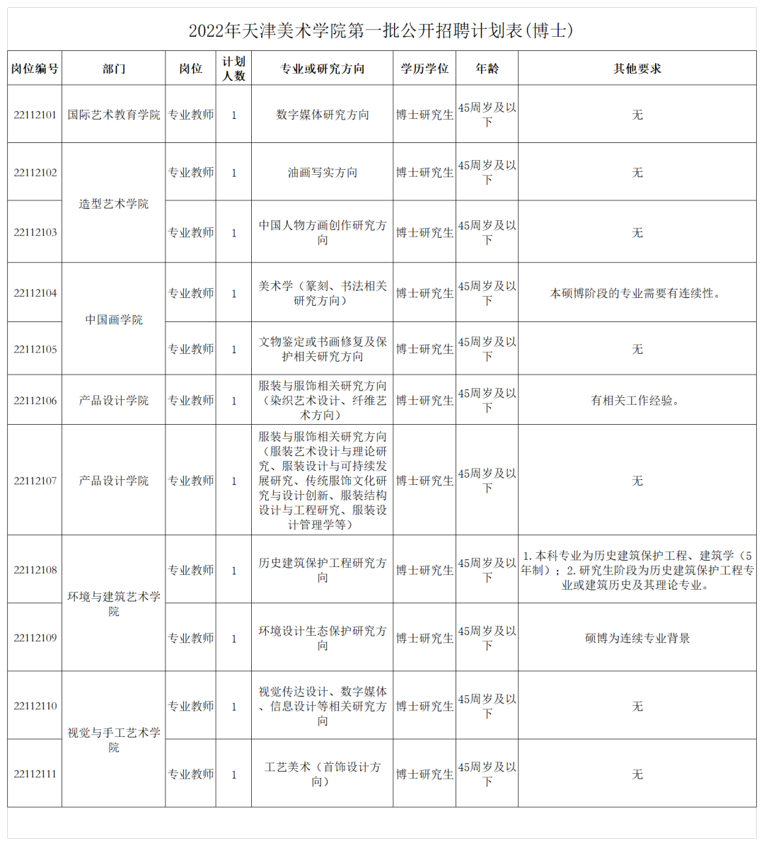 【青·招聘】部分有事业编制！天津一波好工作来啦~