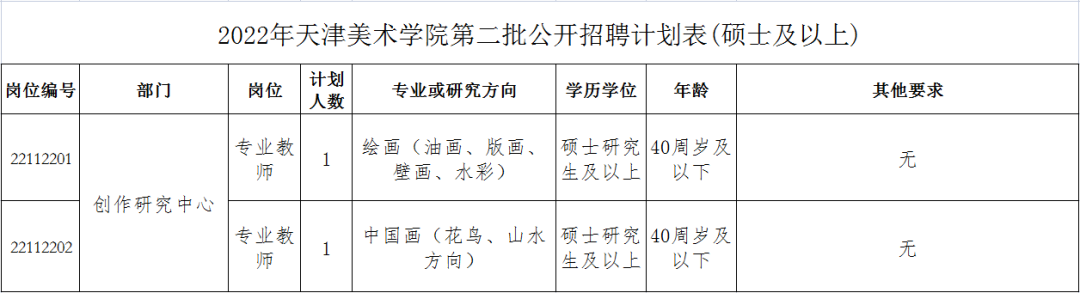 【青·招聘】部分有事业编制！天津一波好工作来啦~