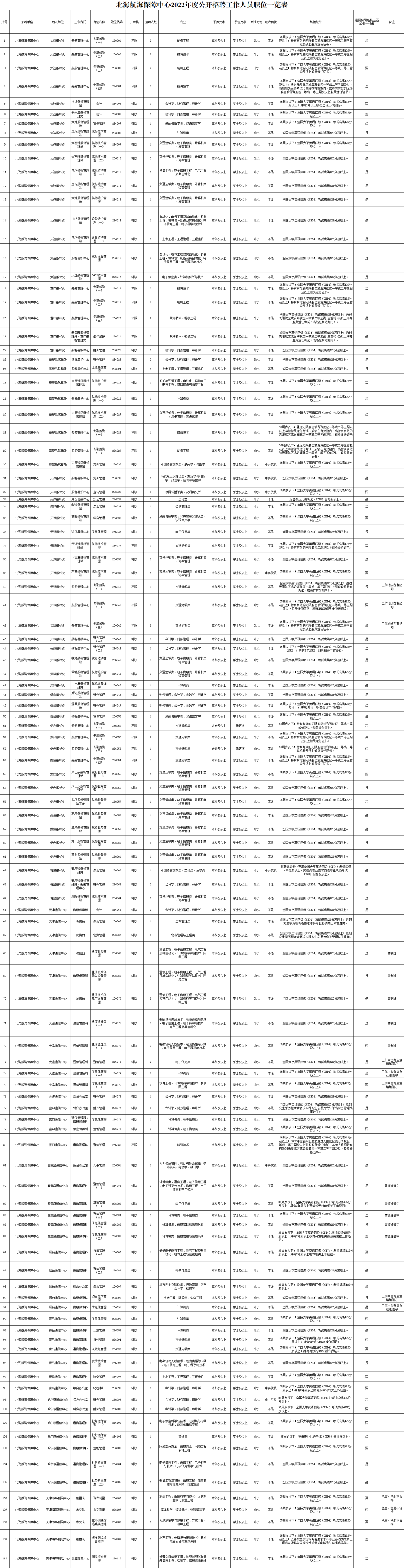 【青·招聘】部分有事业编制！天津一波好工作来啦~