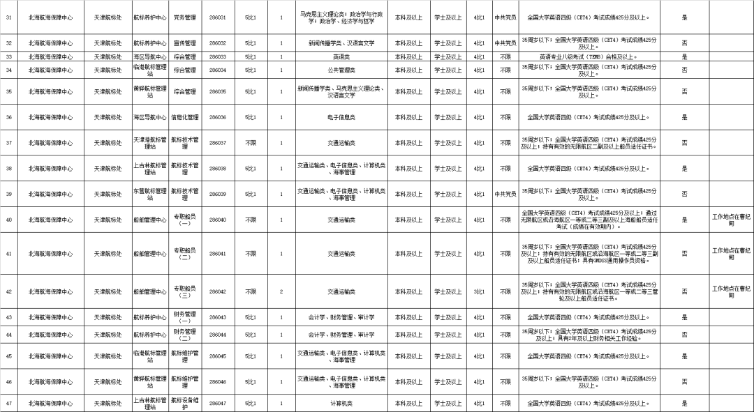 【青·招聘】部分有事业编制！天津一波好工作来啦~