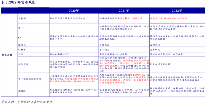 普惠小微贷款不再设增速目标，政府工作报告这一变化意味着什么？