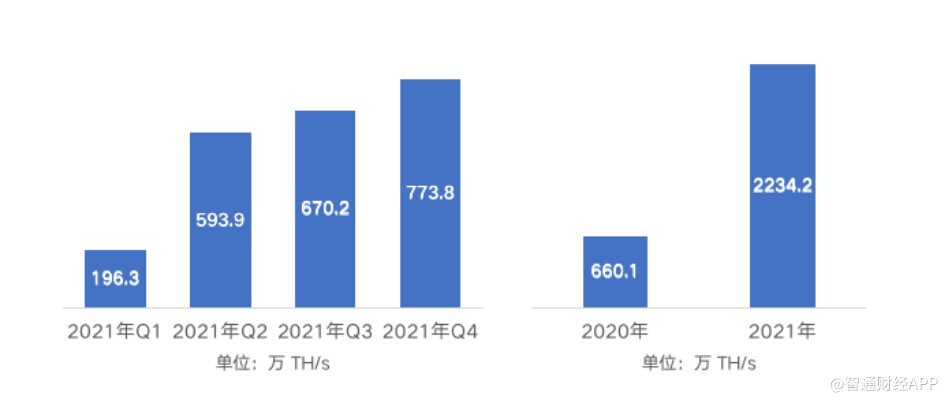 币价波动下，什么是嘉楠科技(CAN.US)实现业绩稳定高增长的底气？