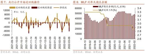 1月公募基金逆势申购，全球风险偏好下降——金融市场流动性与监管动态周报(0307)