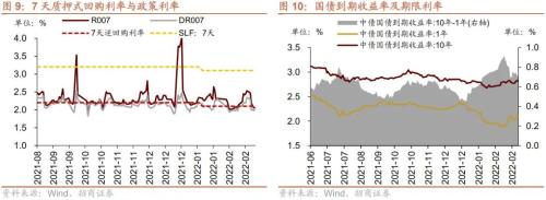 1月公募基金逆势申购，全球风险偏好下降——金融市场流动性与监管动态周报(0307)