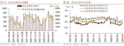 1月公募基金逆势申购，全球风险偏好下降——金融市场流动性与监管动态周报(0307)