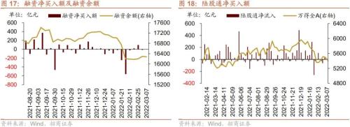 1月公募基金逆势申购，全球风险偏好下降——金融市场流动性与监管动态周报(0307)