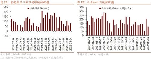 1月公募基金逆势申购，全球风险偏好下降——金融市场流动性与监管动态周报(0307)