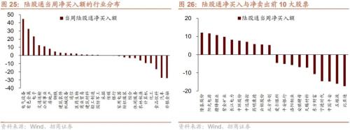 1月公募基金逆势申购，全球风险偏好下降——金融市场流动性与监管动态周报(0307)