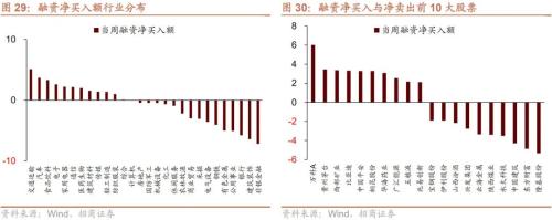 1月公募基金逆势申购，全球风险偏好下降——金融市场流动性与监管动态周报(0307)