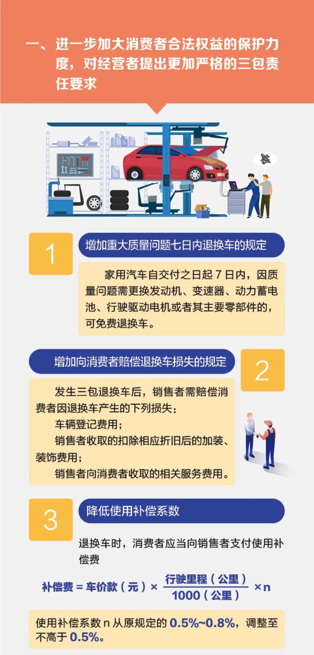 汽车保险新规,汽车保险新规定2022