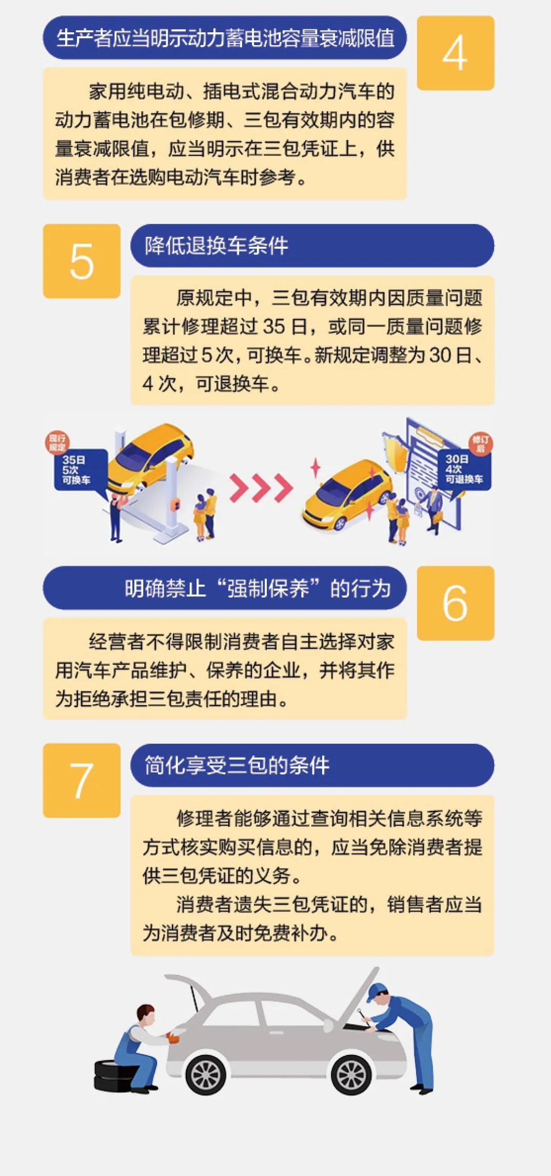 汽车保险新规,汽车保险新规定2022