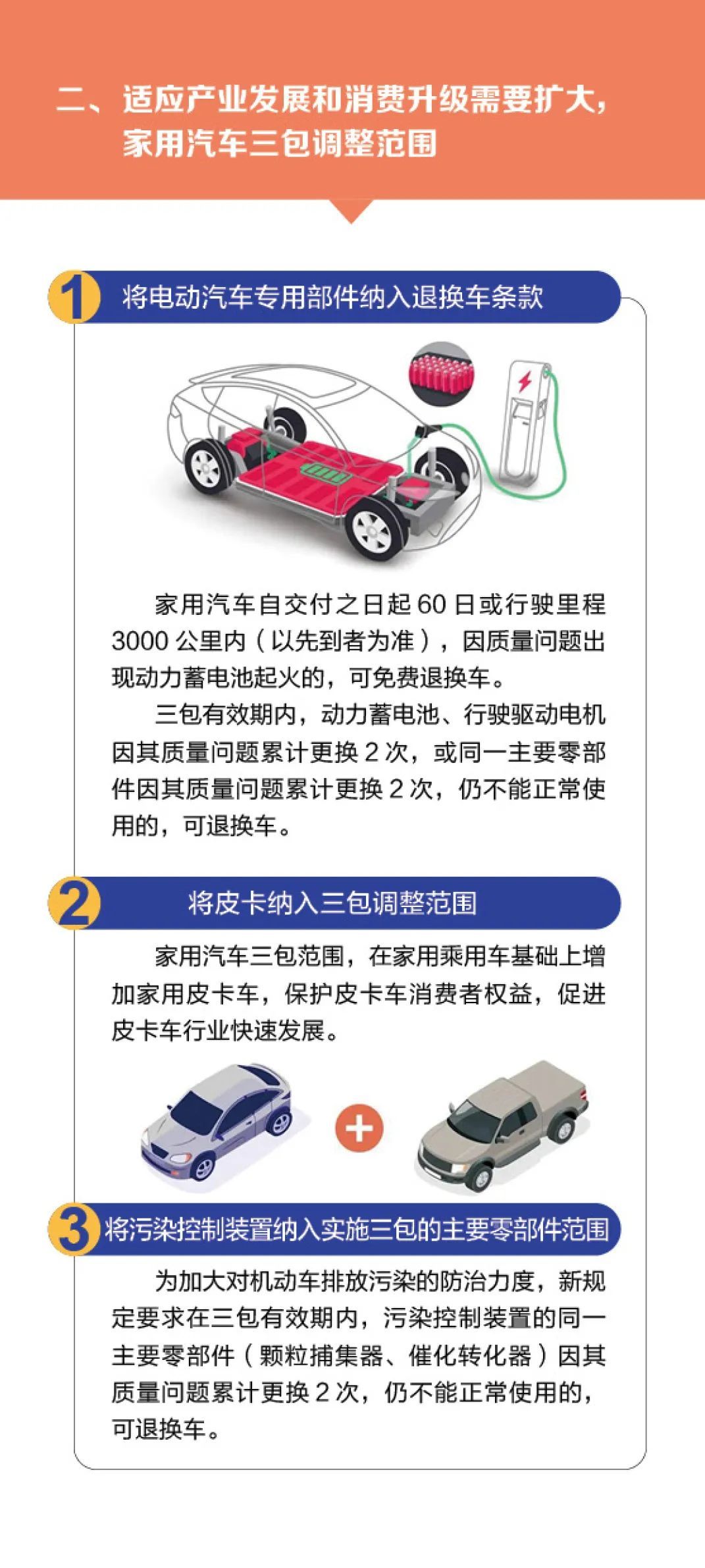 汽车保险新规,汽车保险新规定2022