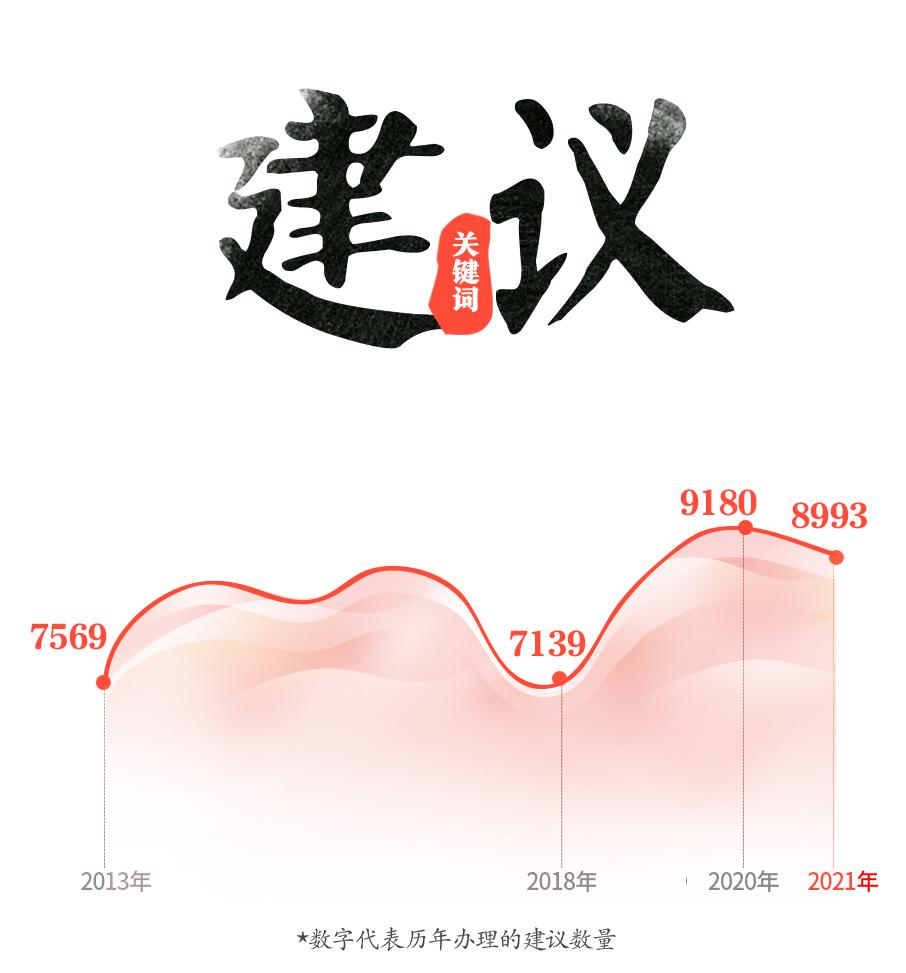 两会词典：回应社会关切立法17件创新高，看全国人大怎么做