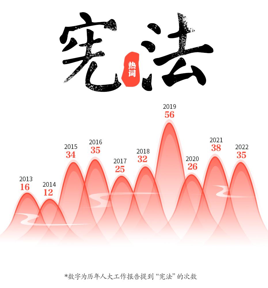 两会词典：回应社会关切立法17件创新高，看全国人大怎么做