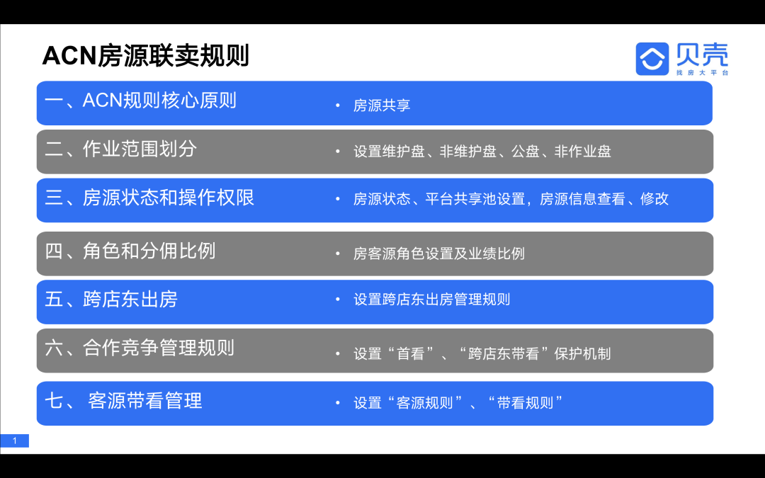房产中介三十年