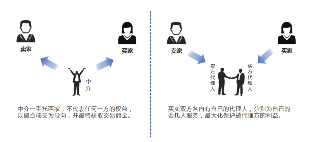 房产中介三十年