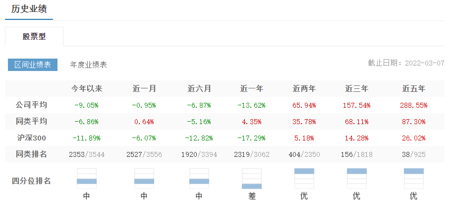 过去的冠军并不活跃！亿私募股权备忘录产品击中警示线，该职位下跌至20％