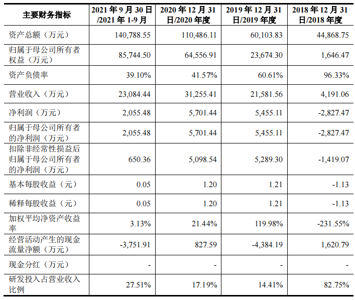 微导纳米卷土重来，背后多了宁德、高瓴、中芯身影