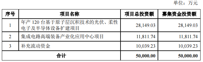 微导纳米卷土重来，背后多了宁德、高瓴、中芯身影