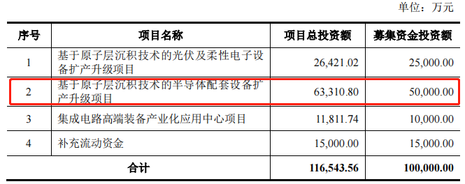 微导纳米卷土重来，背后多了宁德、高瓴、中芯身影
