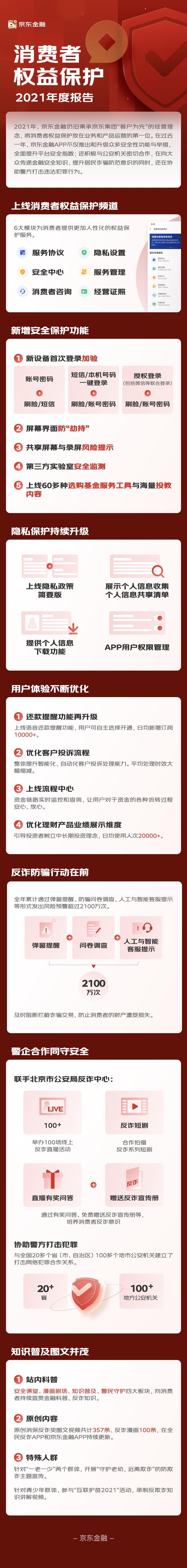 京东金融怎么样（分析京东金融APP不仅上线了消费者权益保护专题频道））