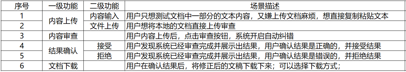 AI应用实例分析——文本纠错