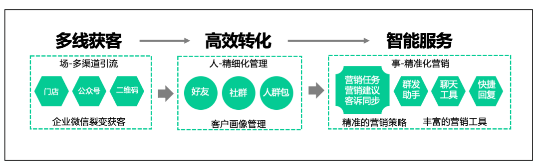 微型企业,