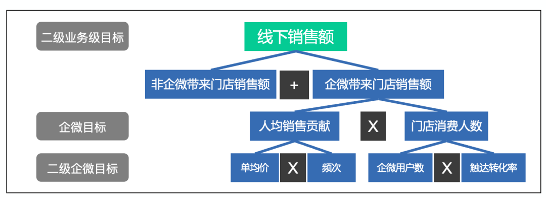 微型企业,