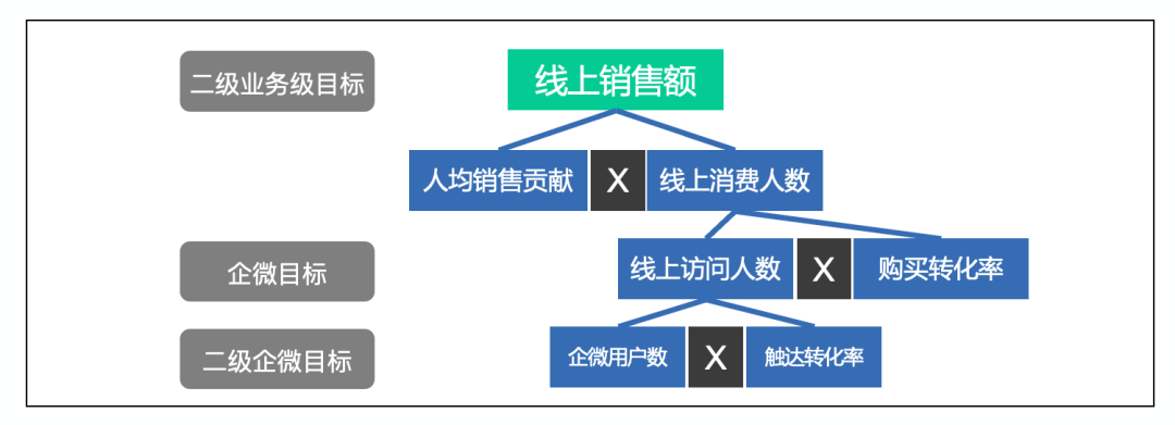 微型企业,