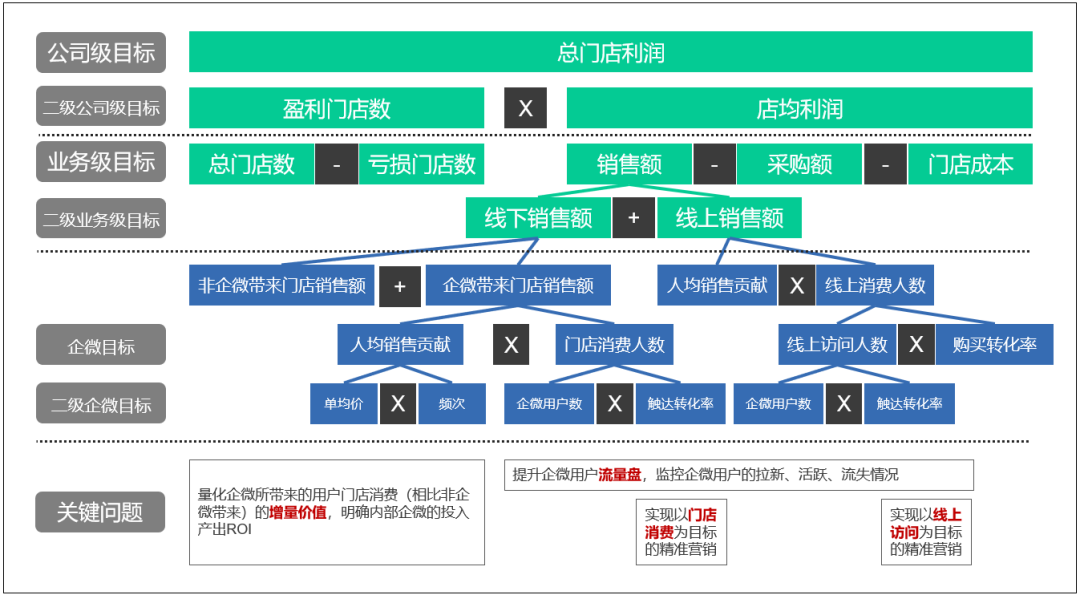 微型企业,