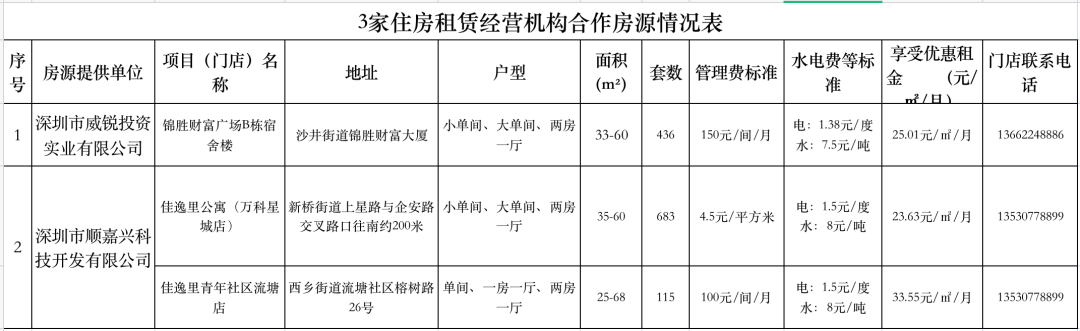 深圳宝安人才市场,深圳宝安人才市场在哪里