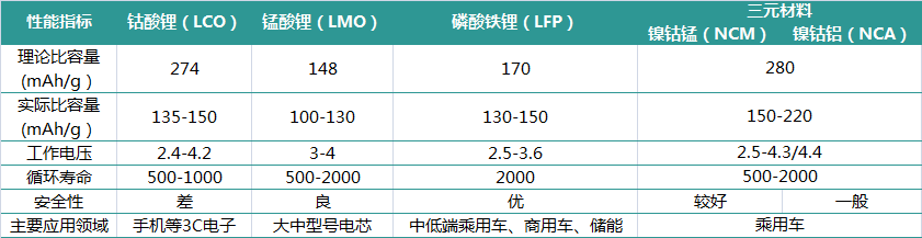比亚迪，“死磕”磷酸铁锂